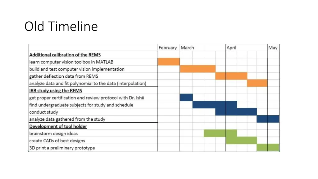 old timeline