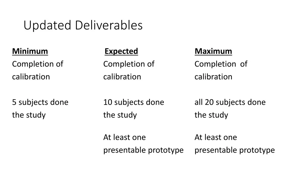 updated deliverables