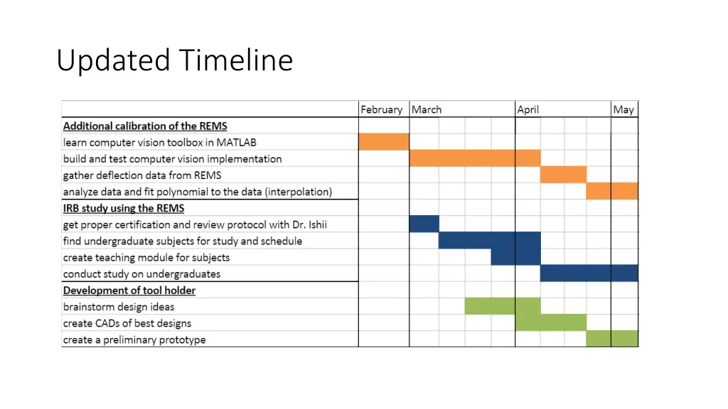 updated timeline