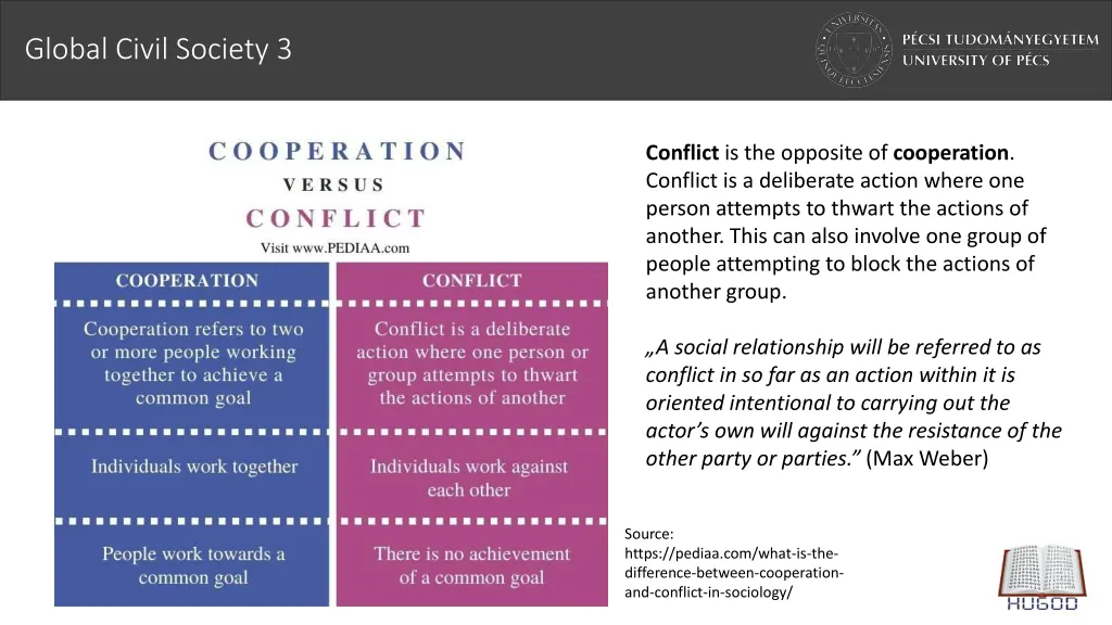 global civil society 3