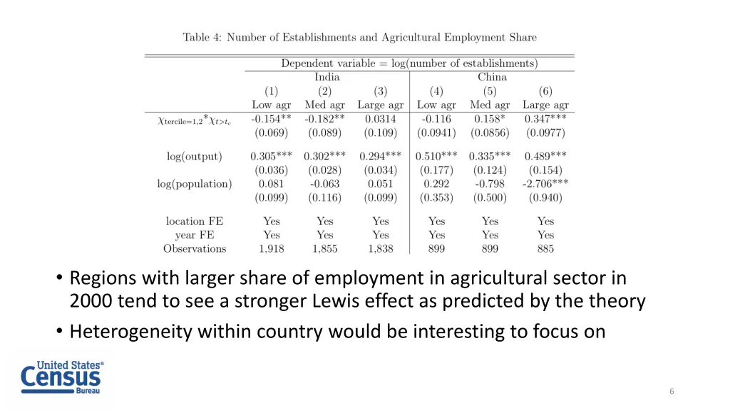 regions with larger share of employment
