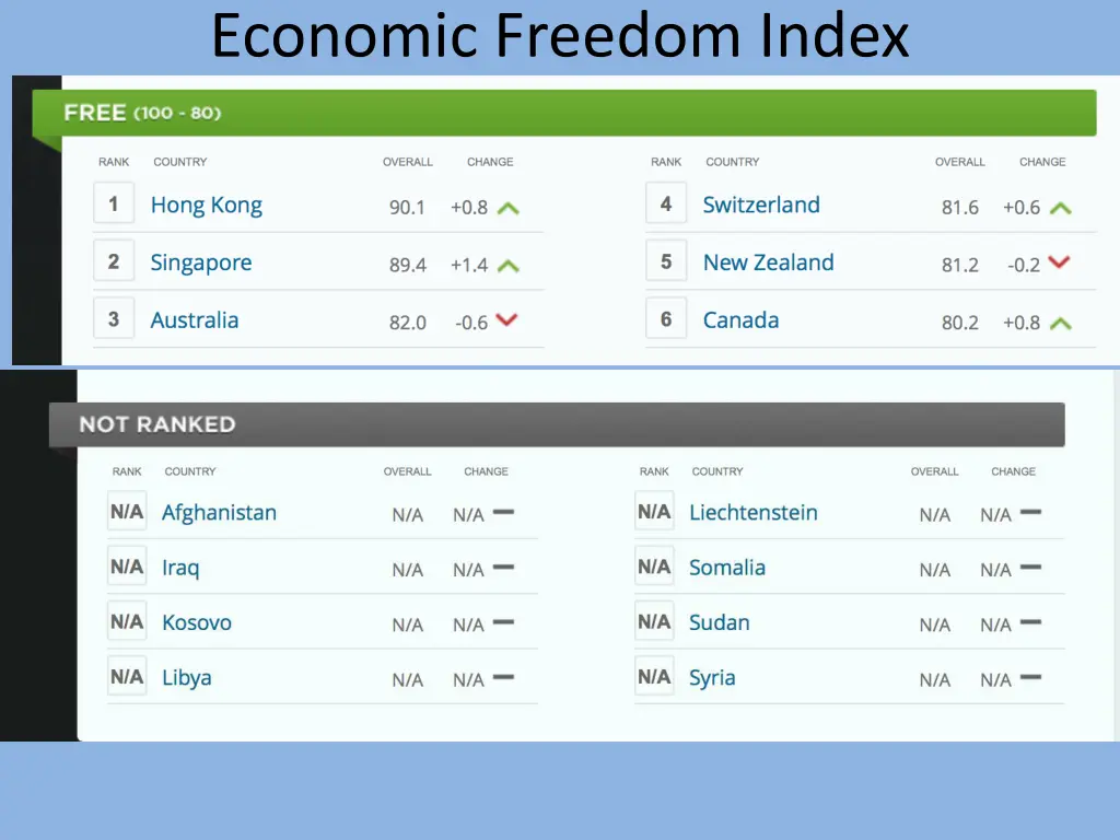 economic freedom index