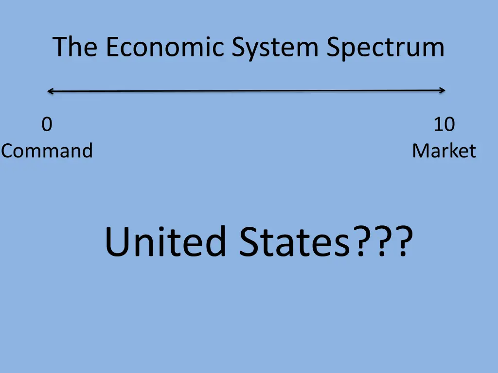 the economic system spectrum 1