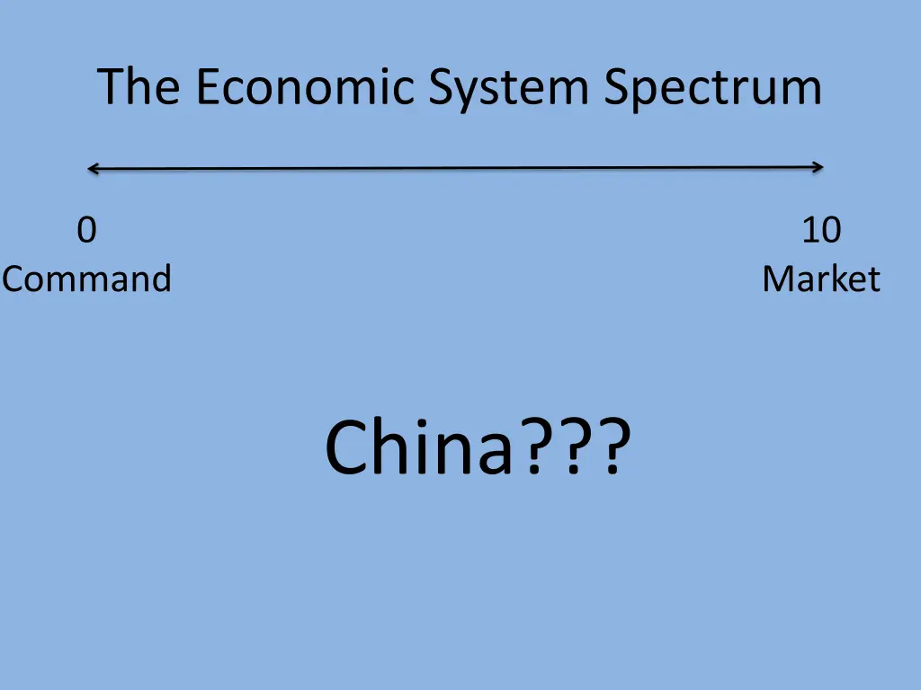the economic system spectrum 2