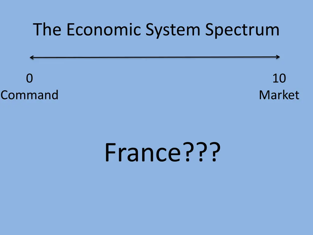 the economic system spectrum 3