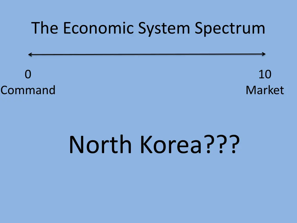the economic system spectrum 4