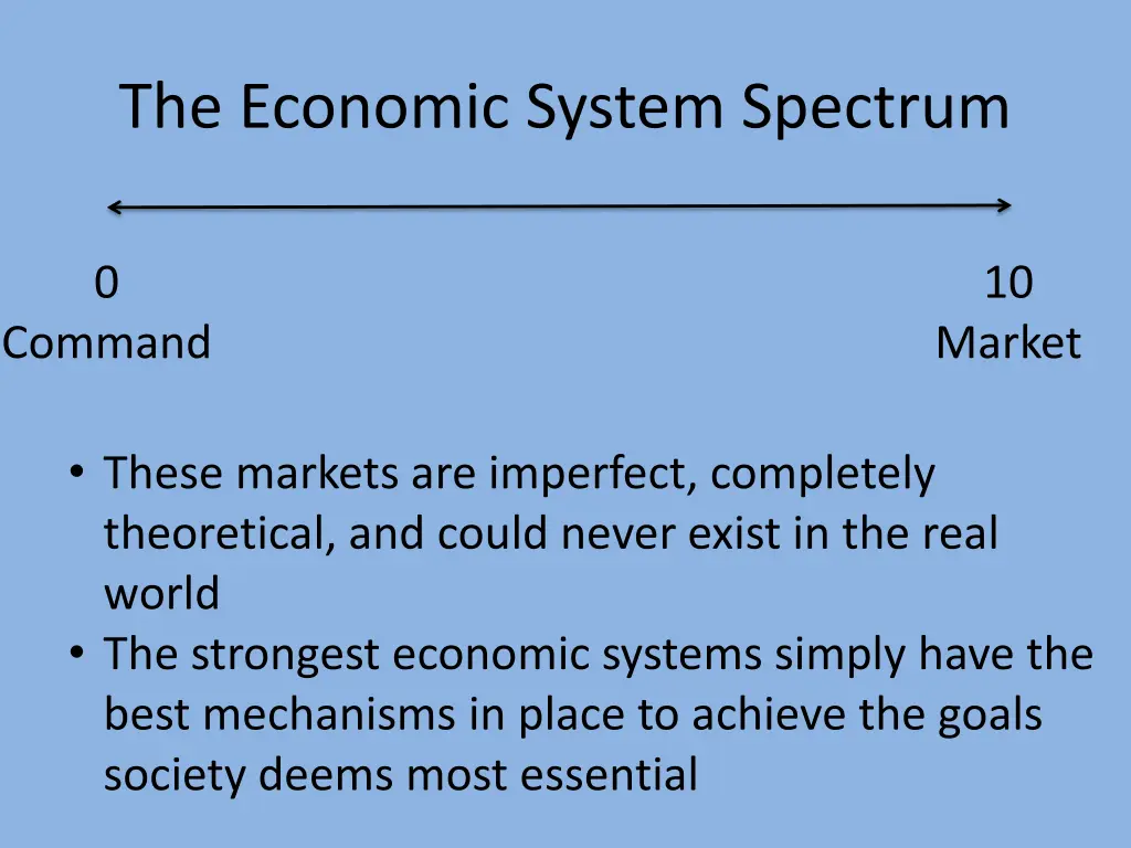 the economic system spectrum