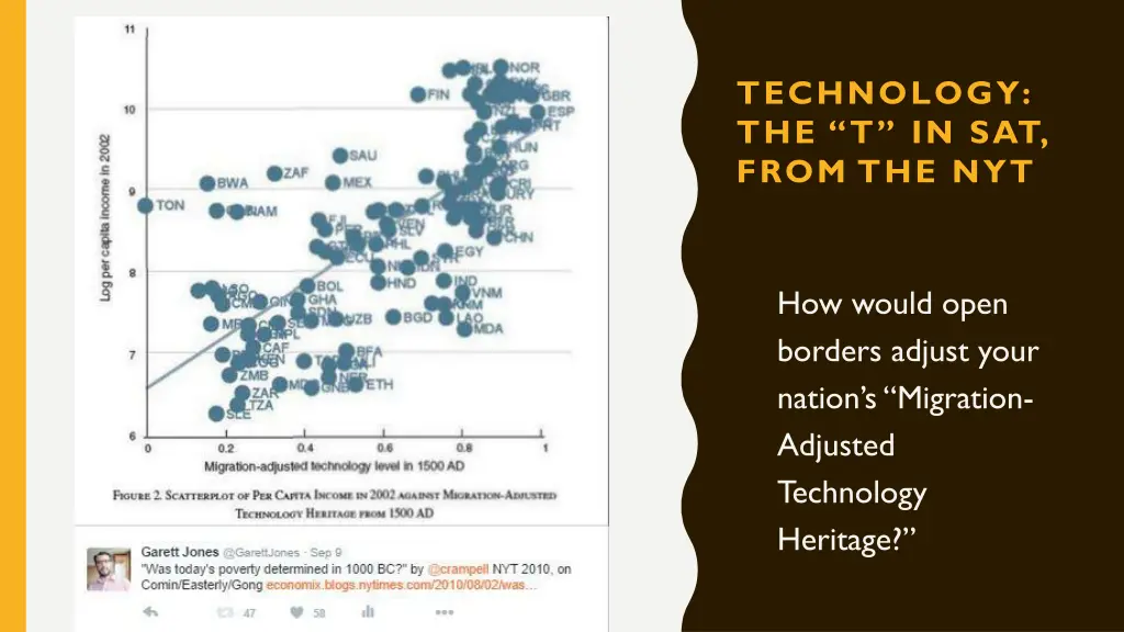 technology the t in sat from the nyt