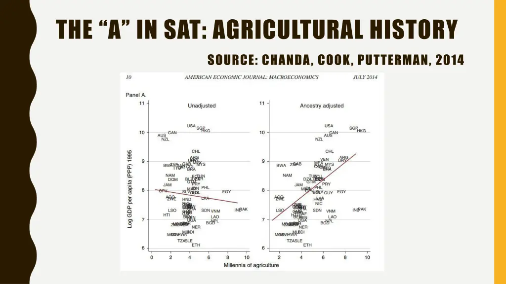 the a in sat agricultural history