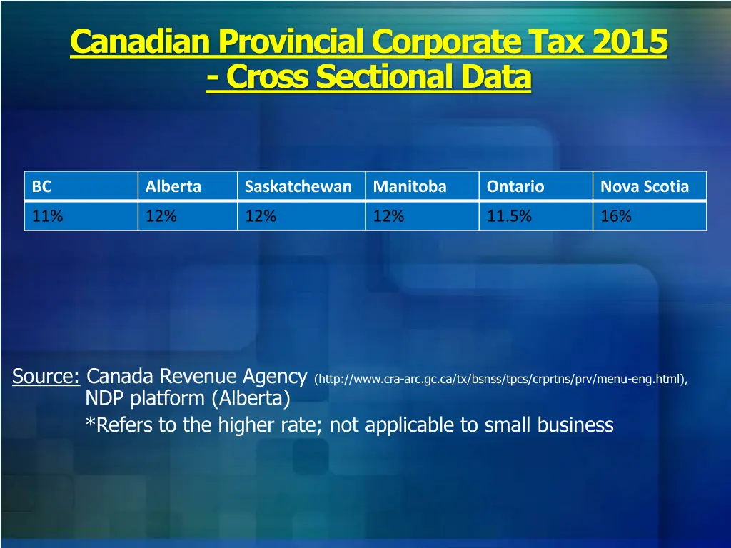 canadian provincial corporate tax 2015 cross
