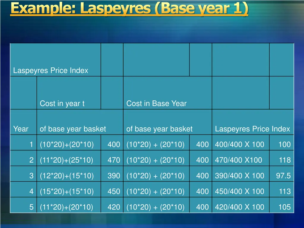 example laspeyres base year 1