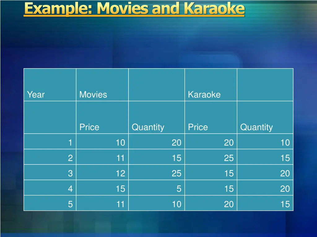 example movies and karaoke