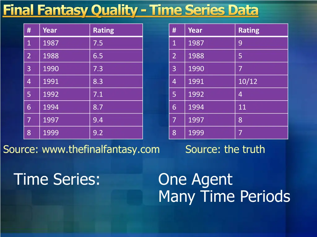 final fantasy quality time series data