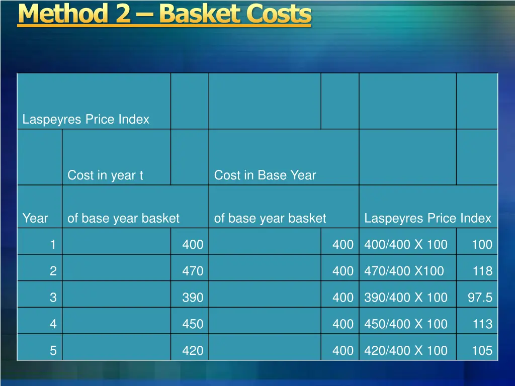 method 2 basket costs
