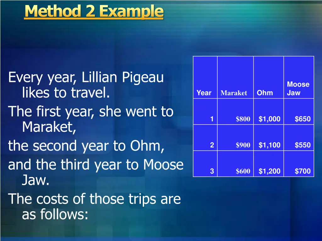 method 2 example