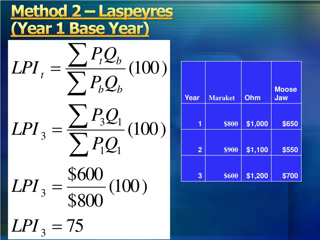 method 2 laspeyres year 1 base year p 2