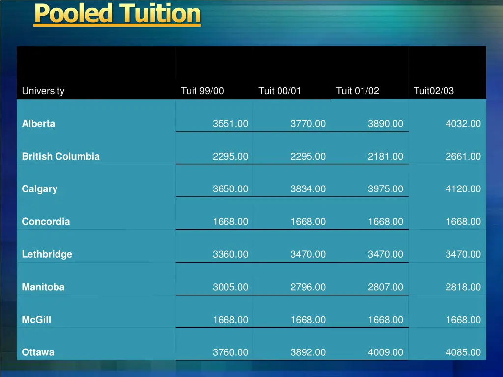 pooled tuition
