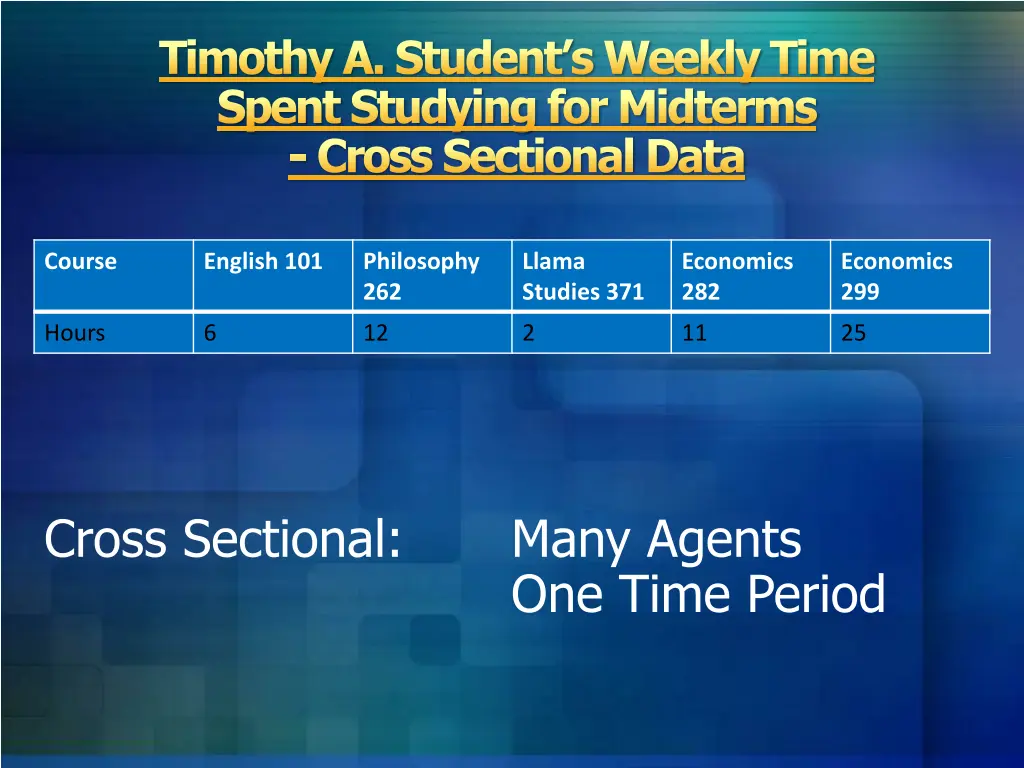 timothy a student s weekly time spent studying