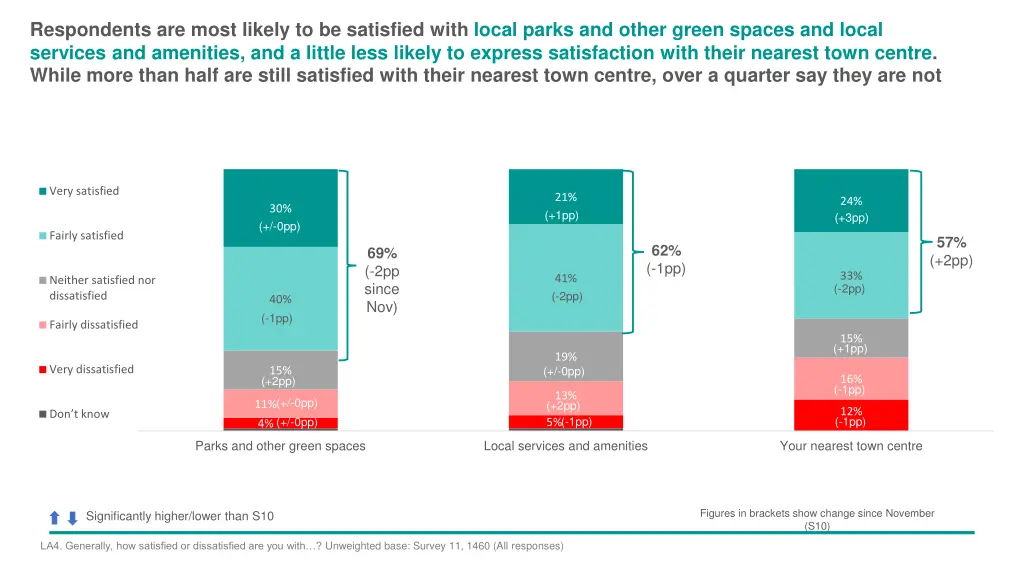 respondents are most likely to be satisfied with