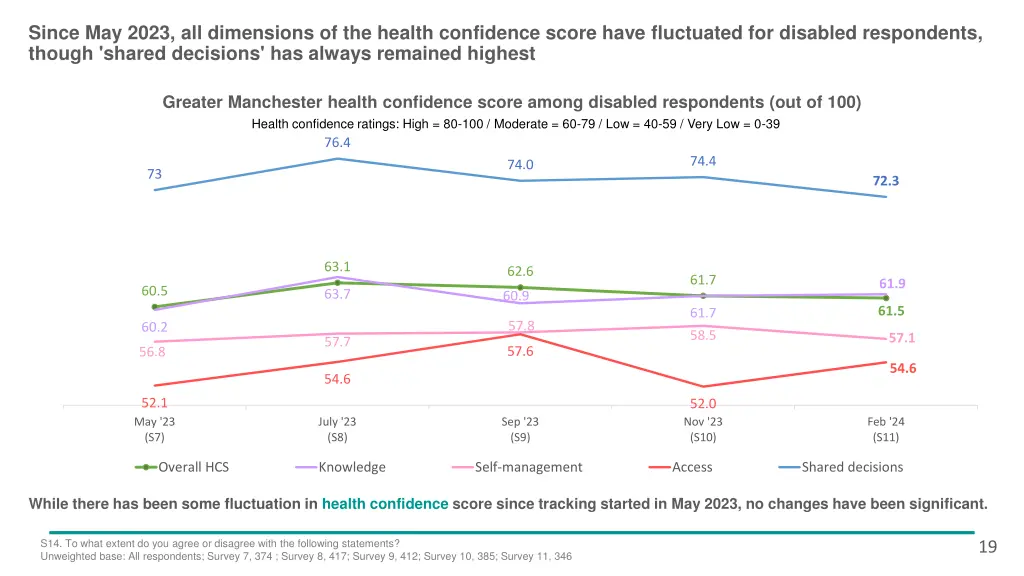 since may 2023 all dimensions of the health