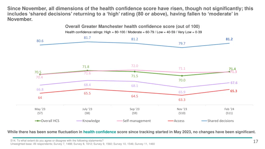 since november all dimensions of the health