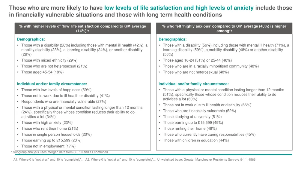 those who are more likely to have low levels