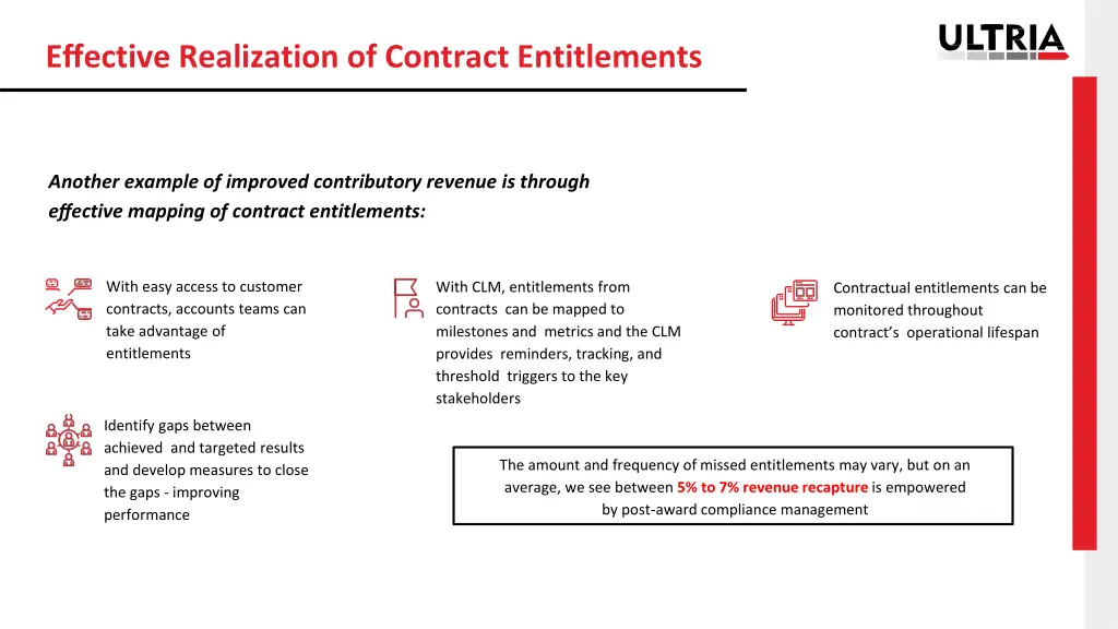 effective realization of contract entitlements