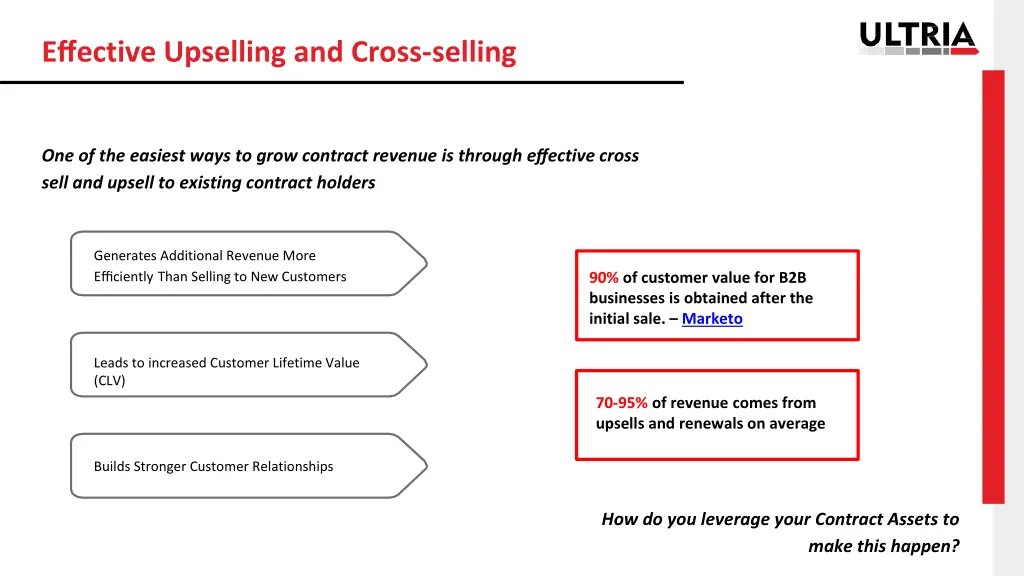 effective upselling and cross selling