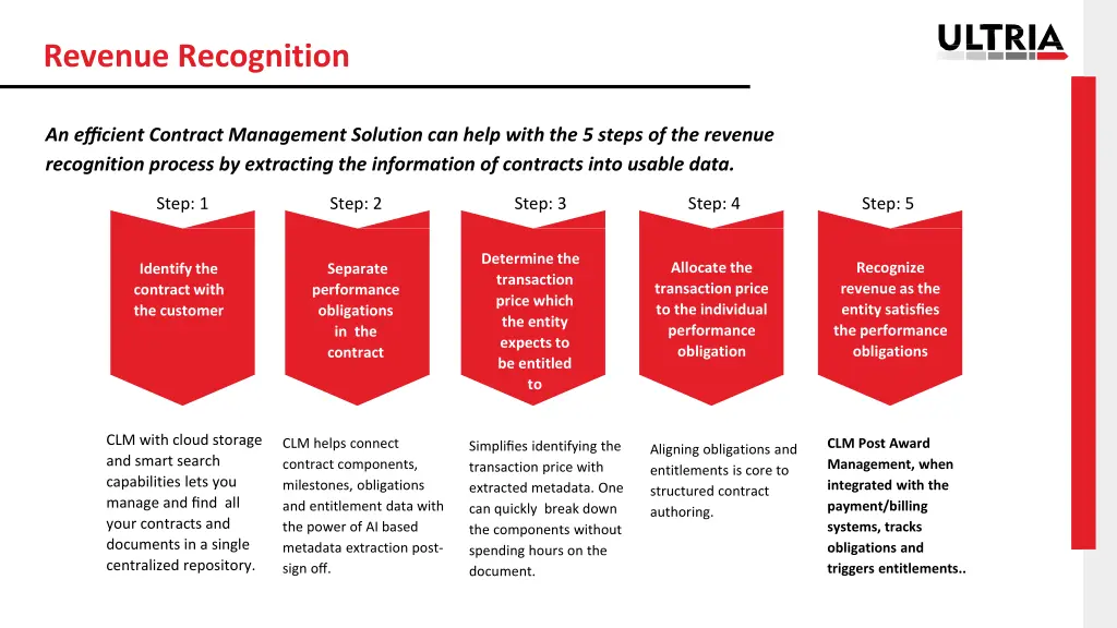 revenue recognition 10