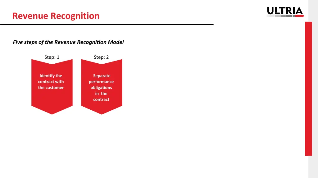 revenue recognition 2