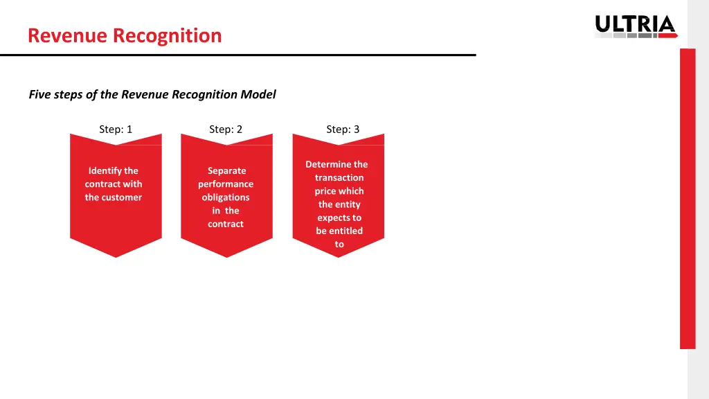 revenue recognition 3
