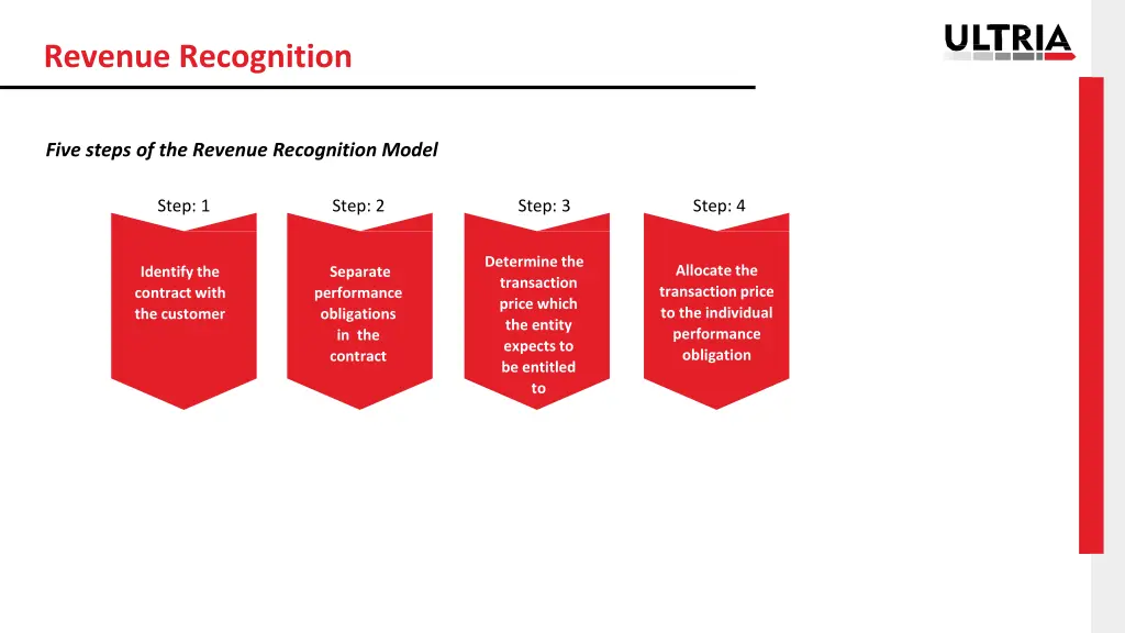 revenue recognition 4