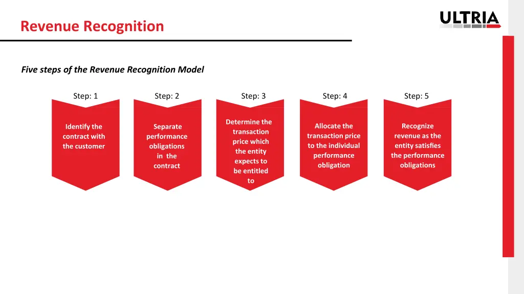 revenue recognition 5