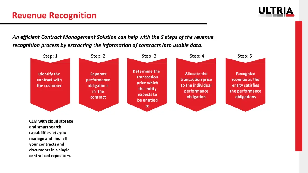 revenue recognition 6