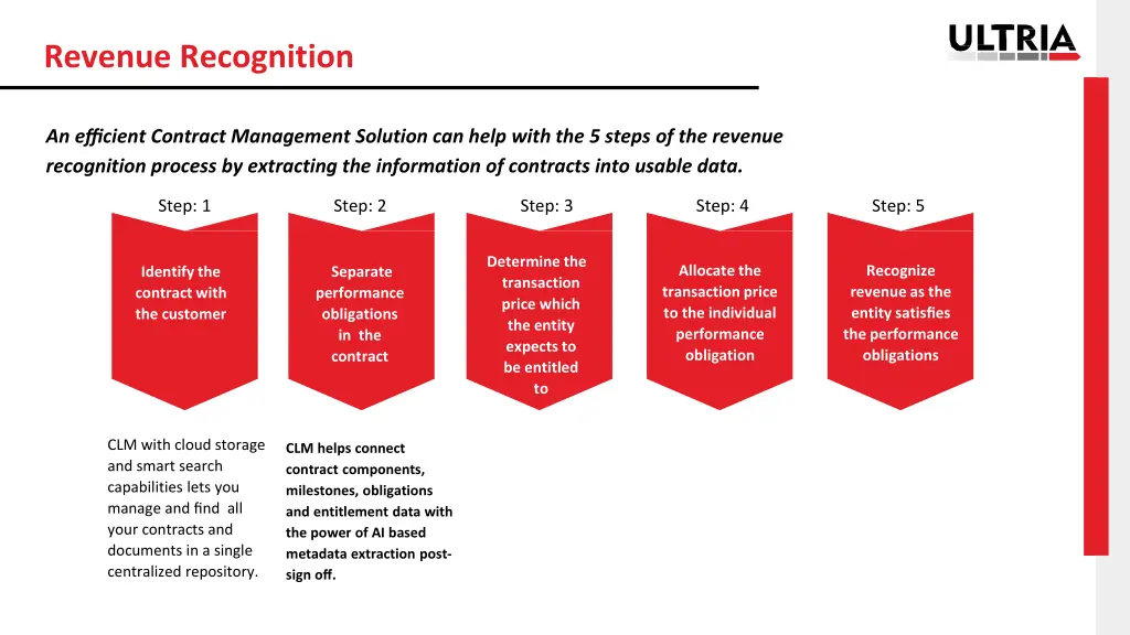 revenue recognition 7