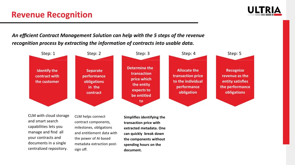 revenue recognition 8