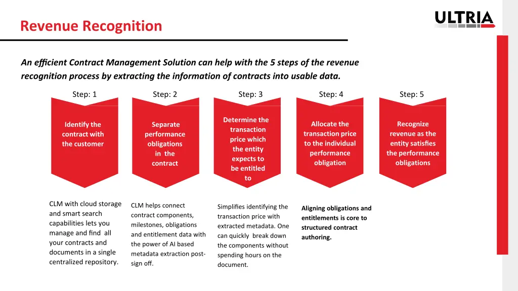 revenue recognition 9