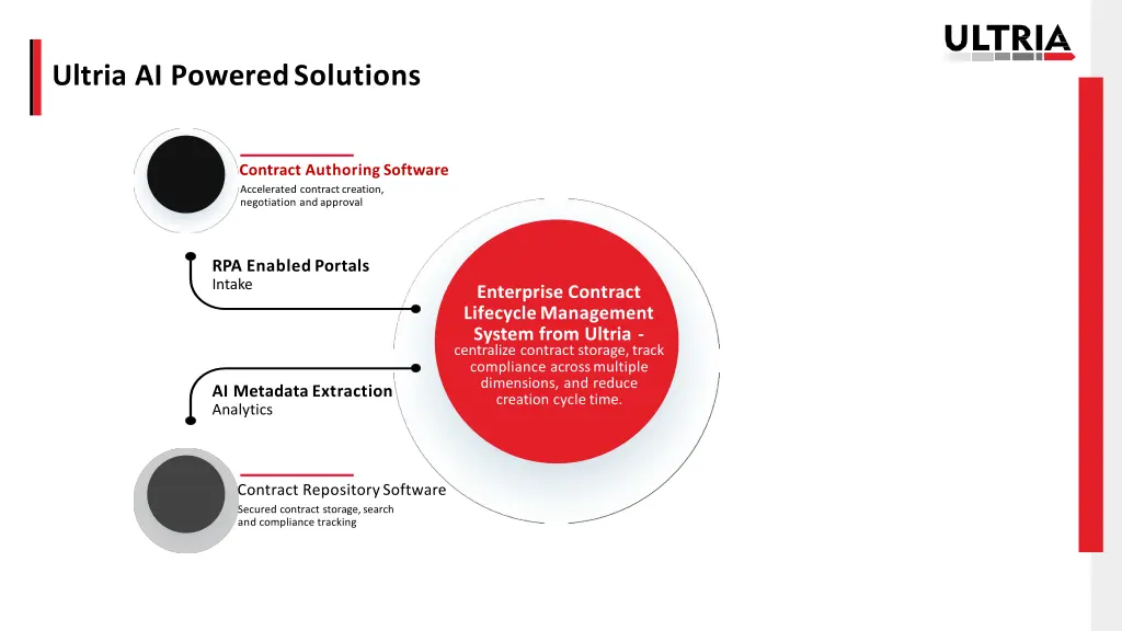 ultria ai powered solutions 1