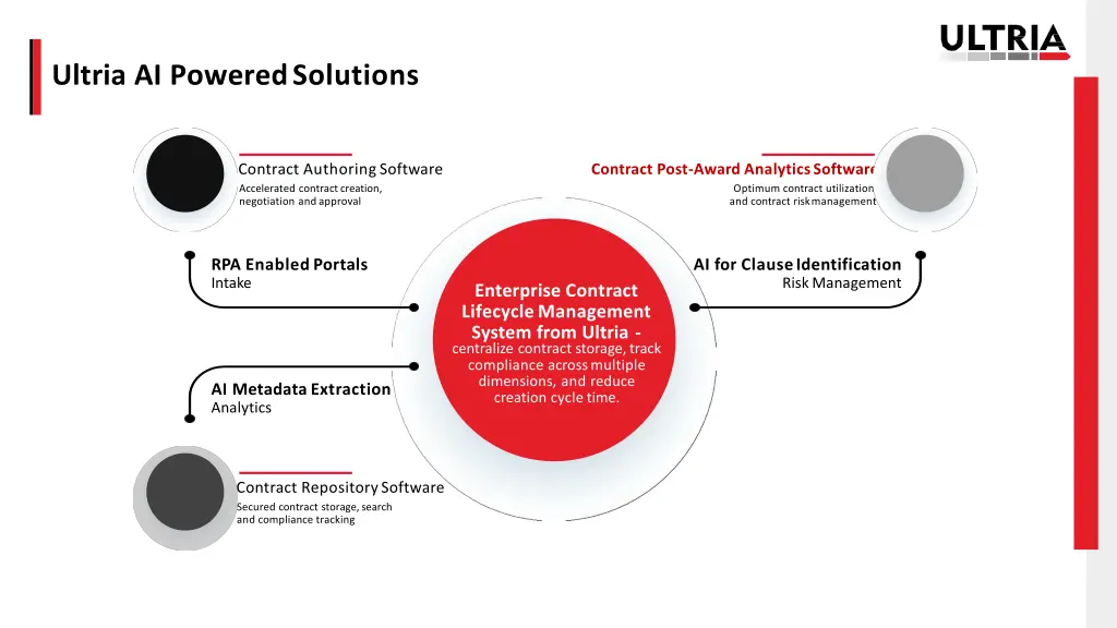 ultria ai powered solutions 2