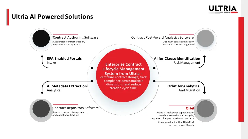 ultria ai powered solutions 3