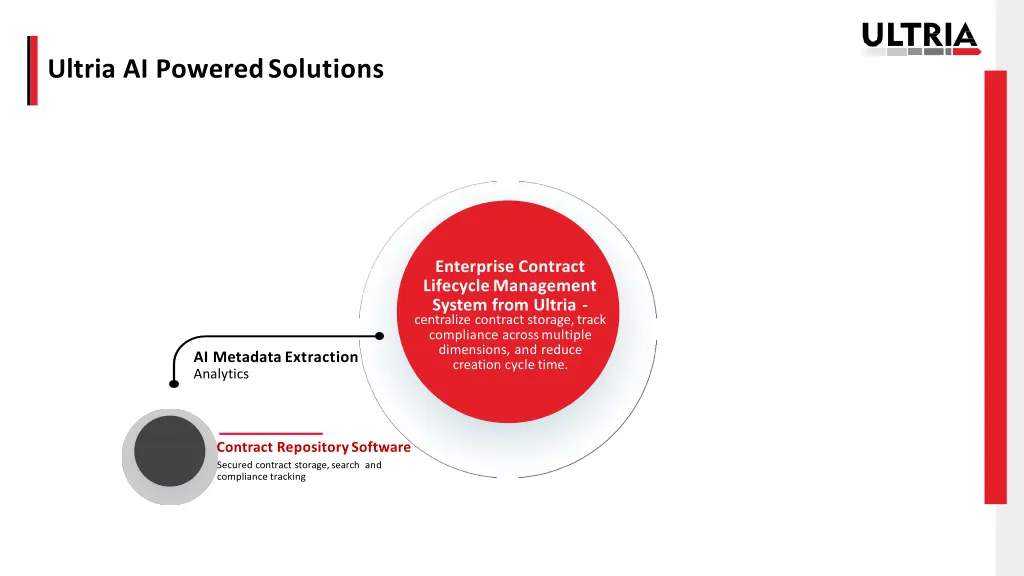 ultria ai powered solutions