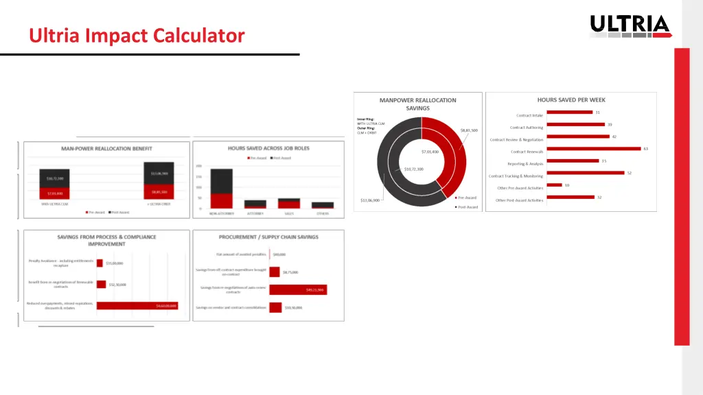 ultria impact calculator