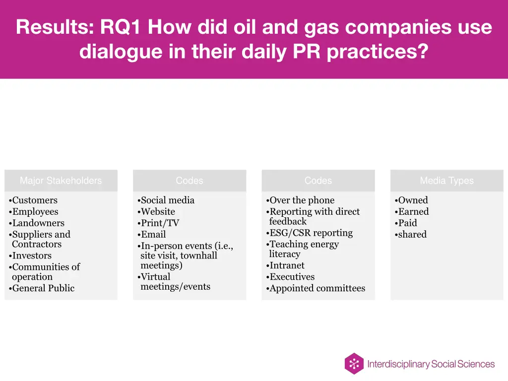 results rq1 how did oil and gas companies