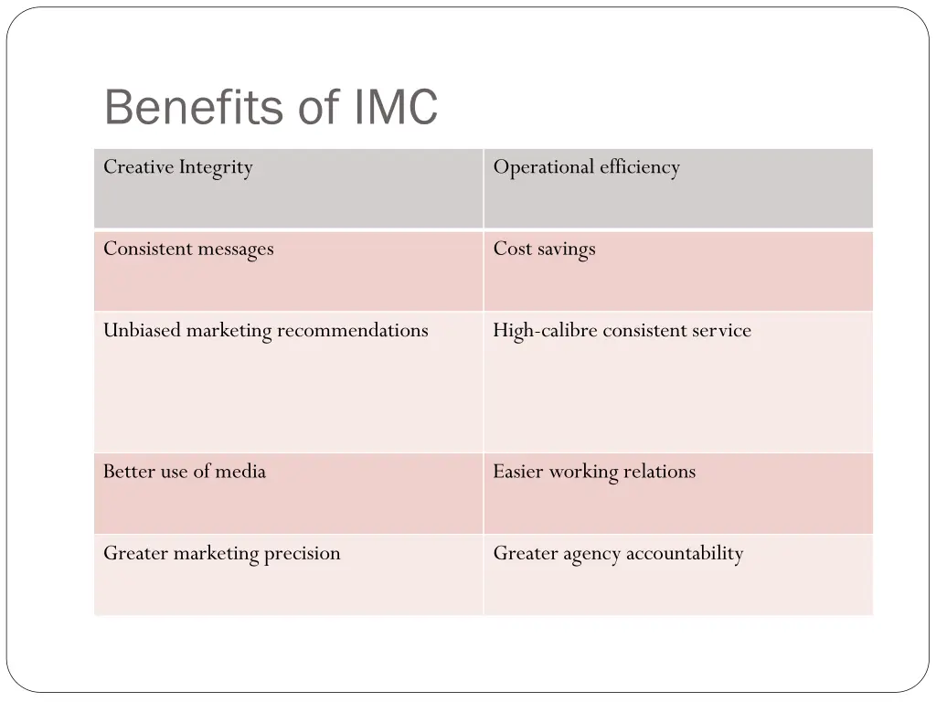 benefits of imc