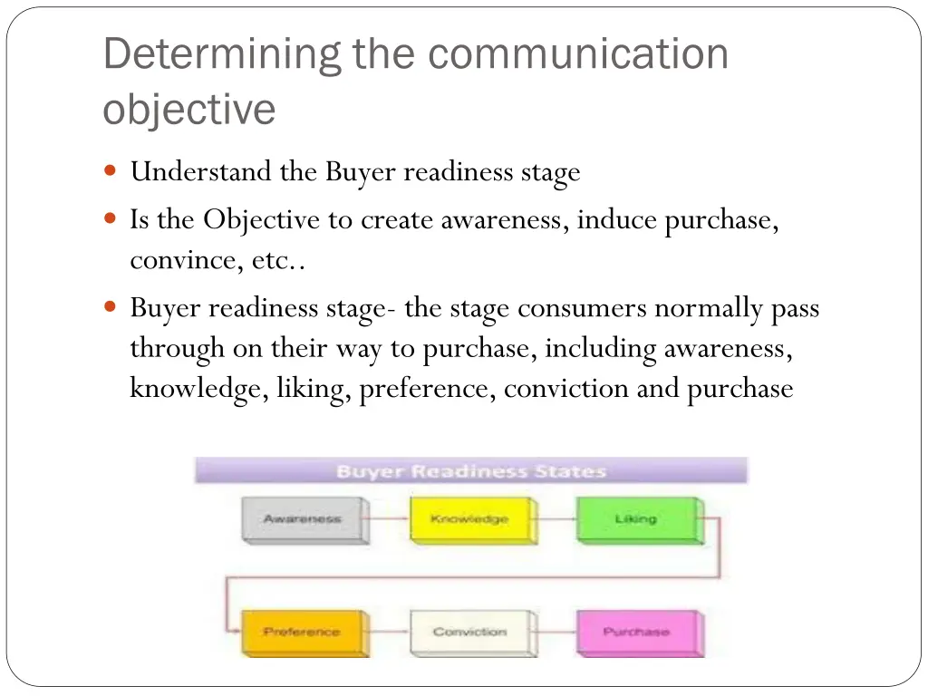 determining the communication objective