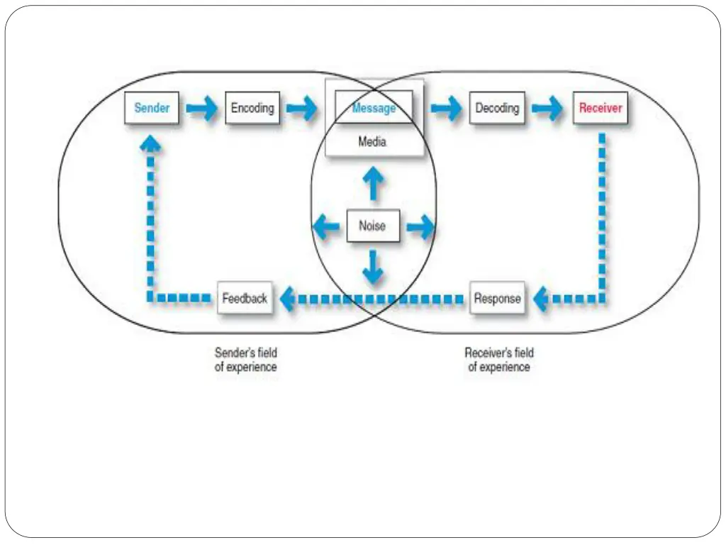 slide14