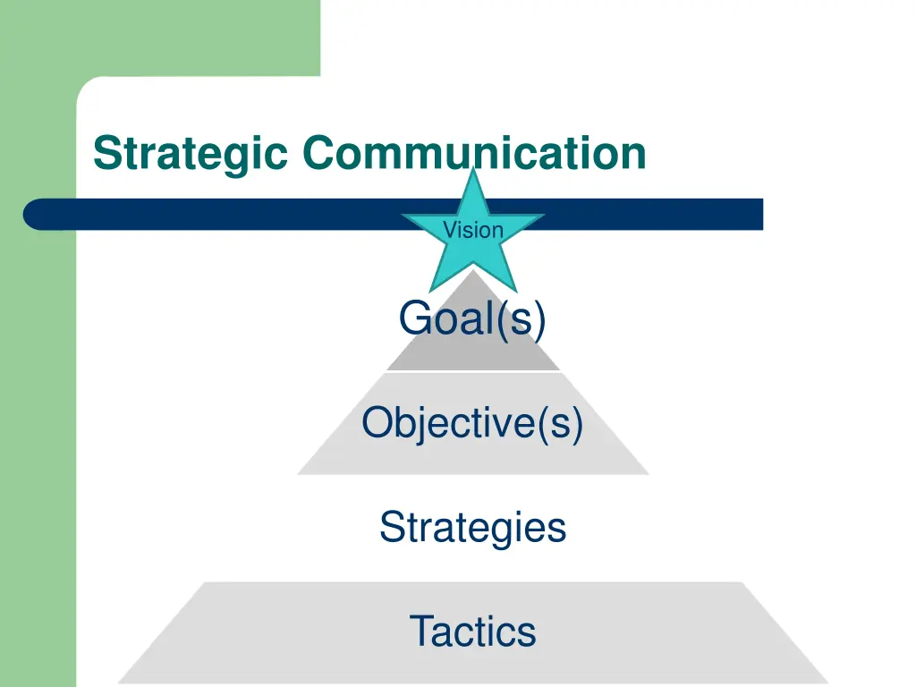 strategic communication