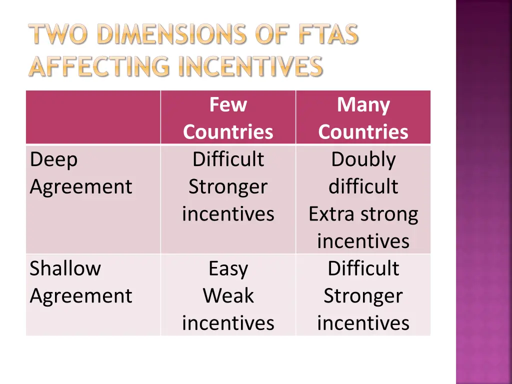 two dimensions of ftas affecting incentives
