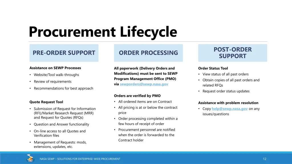procurement lifecycle