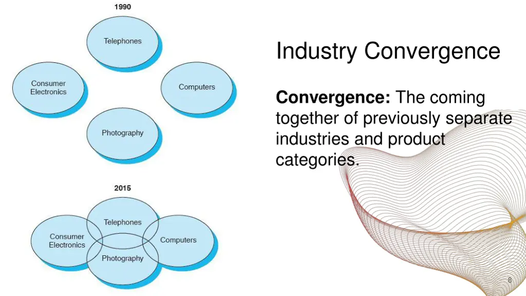 industry convergence 1